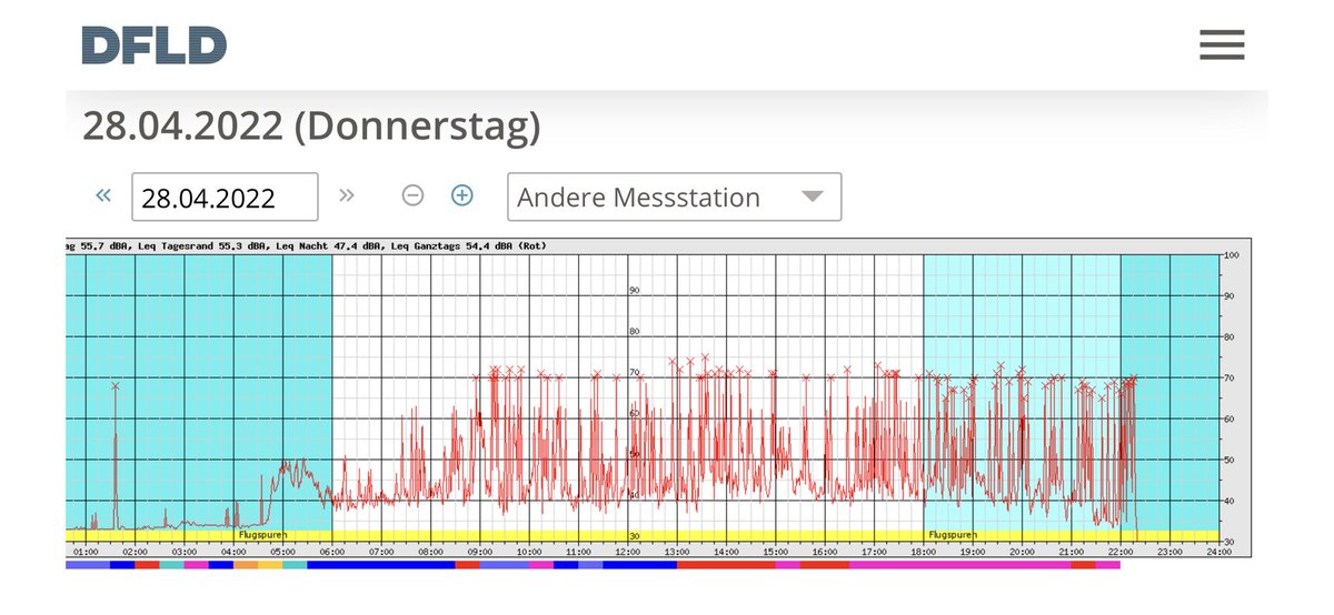 MartinMosel's tweet photo. Terrorblaster @HamburgAirport…und kein Ende!
#Fluglärm #NotQuiet #BadNeighbor #Hamburg #Lemsahl #DFLD https://t.co/izg3953kZN