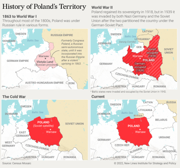 NewlinesInst's tweet photo. "Poland is every NATO and EU country’s most important ally in eastern Europe," writes @lijukic in our latest #TerrainAnalysis

https://t.co/WIJeaUsxP9 https://t.co/FFlsHcZ1mg