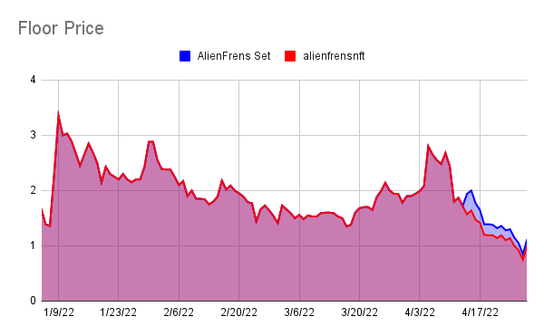 Stats tweet media