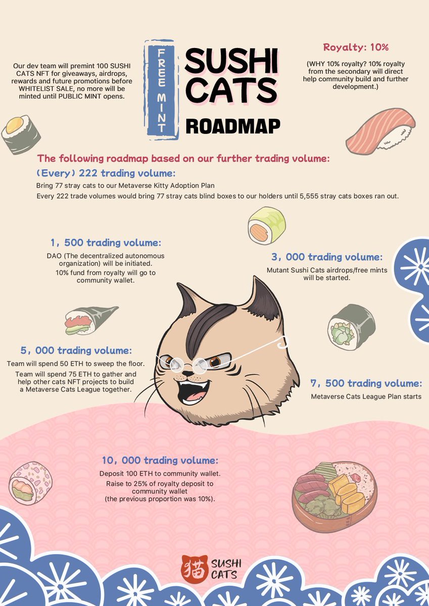 Sushi Cats Fam tweet media