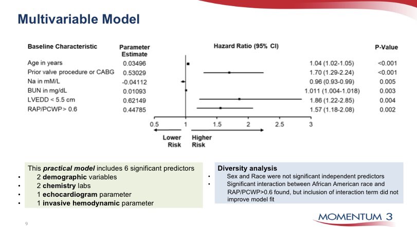 So much amazing science at #ISHLT2022! A brief tweetorial on the HM3 Risk Score (HM3RS), presented yesterday by the amazing @MRMehraMD: What? A practical risk stratification tool with 6 readily available pre-implant parameters to provide personalized post-HM3 survival estimates