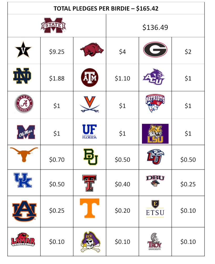 Still adding new schools to our leaderboard! Can you spot our most recent pledge? 👀