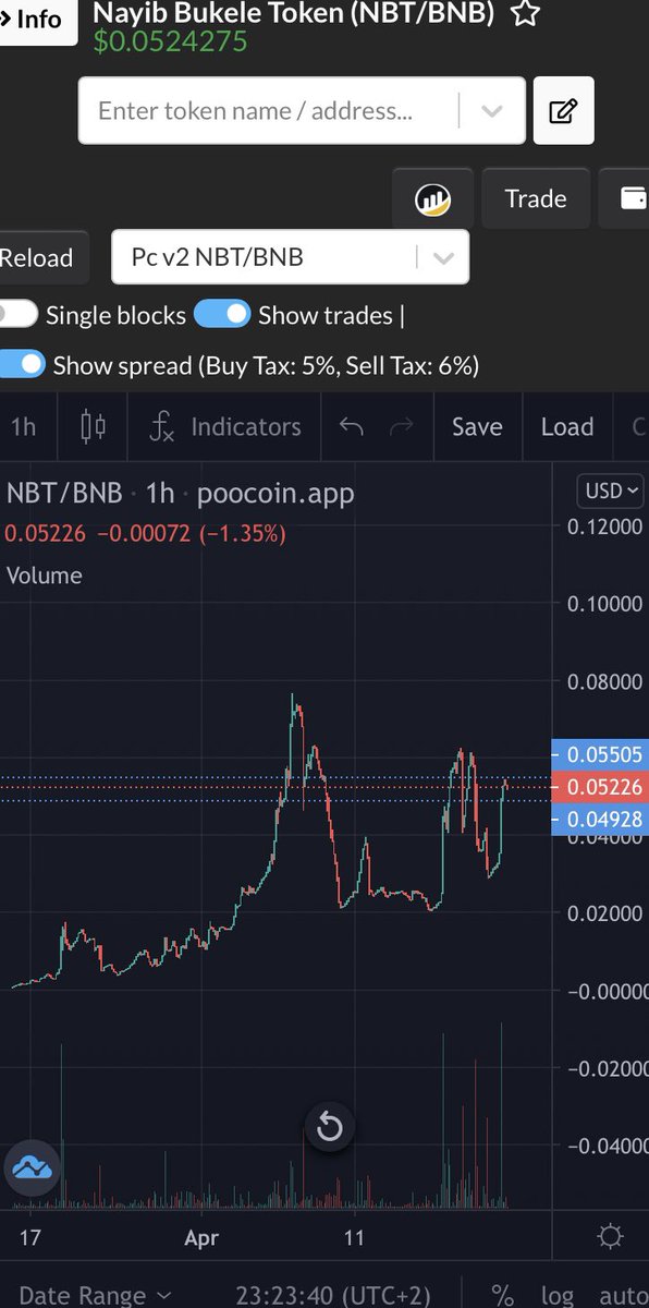 Nostra_D4mus's tweet photo. BULLISH $NBT @NayibBukeleNBT 
TG: https://t.co/zUX5AciFWi
BUY: https://t.co/IP2SXPhvLx
#BSC #BSCGemsAlert #Cryptos #Cryptos #100xgem https://t.co/OqvZysfOU3