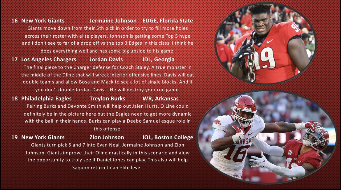JQuinn1028's tweet photo. My 2022 Final Mock Draft 
#MockDraft #HappyDraftDay
#GoBills #BillsMafia 
#HappyBirthdayToMe https://t.co/nxUarr8l0L