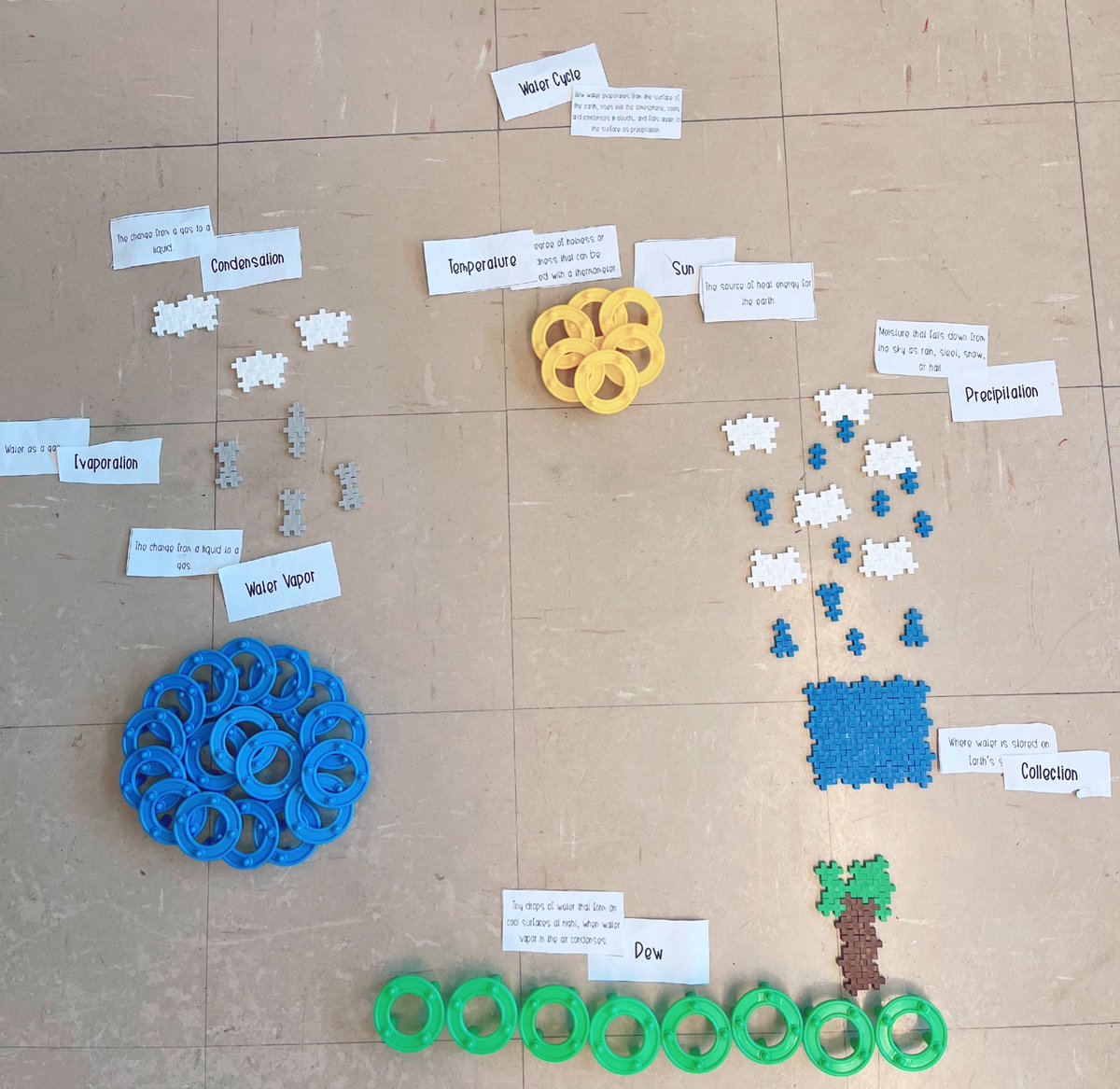 MissGMah's tweet photo. Water cycles made from our build kits! Students did a great job demonstrating their understanding of the cycle, and working as a group to make sure everyone could explain it. I love the different approaches they took! #Belpark #WeAreCBE #Science #WaterCycle #CBEArea1 https://t.co/bpkkxt8JA9