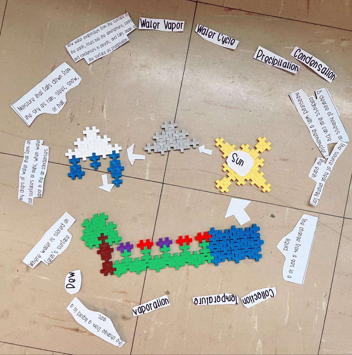 MissGMah's tweet photo. Water cycles made from our build kits! Students did a great job demonstrating their understanding of the cycle, and working as a group to make sure everyone could explain it. I love the different approaches they took! #Belpark #WeAreCBE #Science #WaterCycle #CBEArea1 https://t.co/bpkkxt8JA9