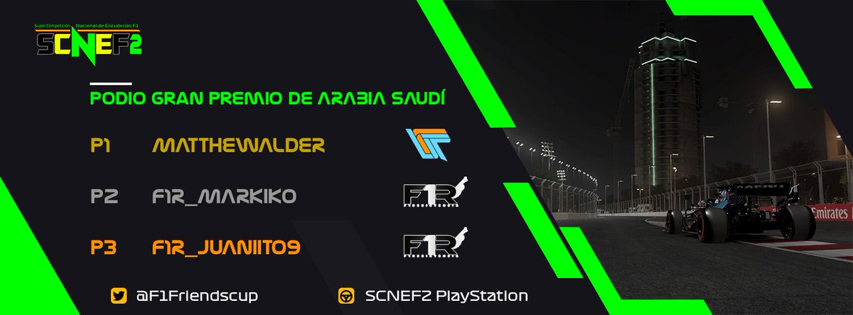 #SCNEF2 | 🇸🇦🏁 ¡Final en Jeddah!

🥇 <a href="/Blizard53/">Matthew Alder</a> gana, domina y le da la primera victoria al equipo @LFResports.

🥈&amp;🥉 <a href="/Markiko06_w/">Marco</a> y @FJuaniito9 con una carrera muy inteligente de ambos le dan a <a href="/F1Resistencia/">F1Resistencia eSports Team</a> doble podio y la opción de engancharse a la lucha por el título.