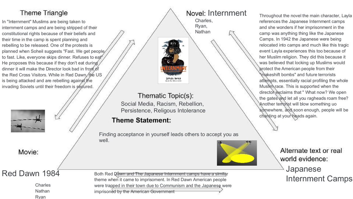casasconelena's tweet photo. Love using @GoogleForEdu #Jamboard 4 student collaboration using graphic organizers! #litcircles #4cs #collaboration #multimodaltext @NISDMarshall @NISDMarshallLMS @NISDAcadTech @sharon_cit @NISDSecELA https://t.co/5YRgxiOdbQ