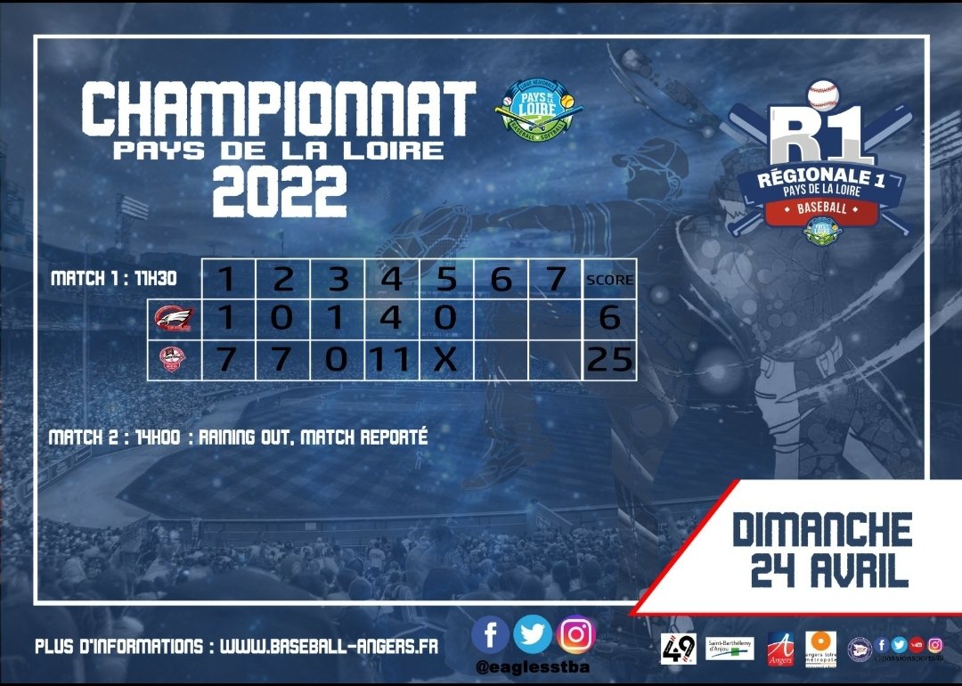 eaglesstba's tweet photo. Voici les résultats de la journée de championnat baseball PDL du week-end dernier à  Nantes .
#eagles #baseball  #baseballangers #baseballsaintbarthelemy #gemmetrie #eaglespark #stba #angers #saintbarthelemydanjou #sportangers #passionsports49 #FFBS #CD49 #R1 #paysdelaloire https://t.co/Boqcmr5K9A