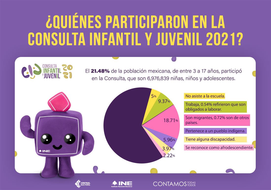 Consulta Infantil Y Juvenil 2024 Participacion.Ine Mxn Adey Christina