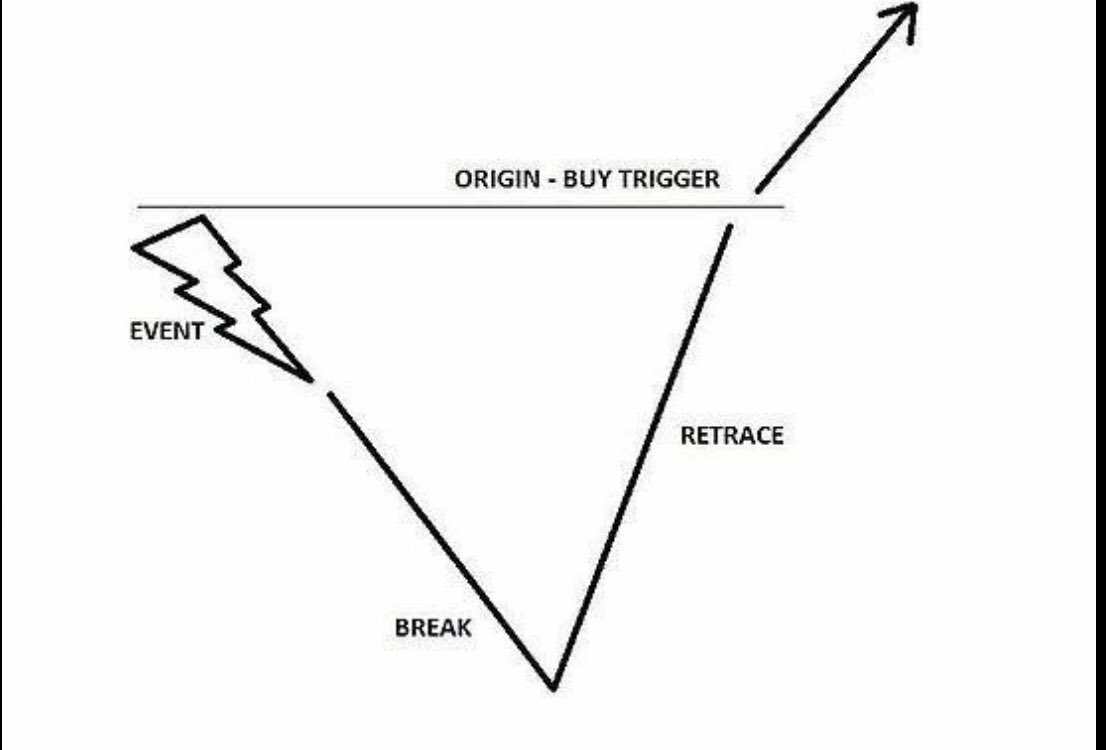 CHMelih's tweet image. #DXY #TripWire #JustBeginning #FriendlyReminder #Weekly #Monthly Any #Weekly close above 102.950.! If , so than please , #BeAwareOfBulls .! Won’t stop till 106.600 next resistance 📌