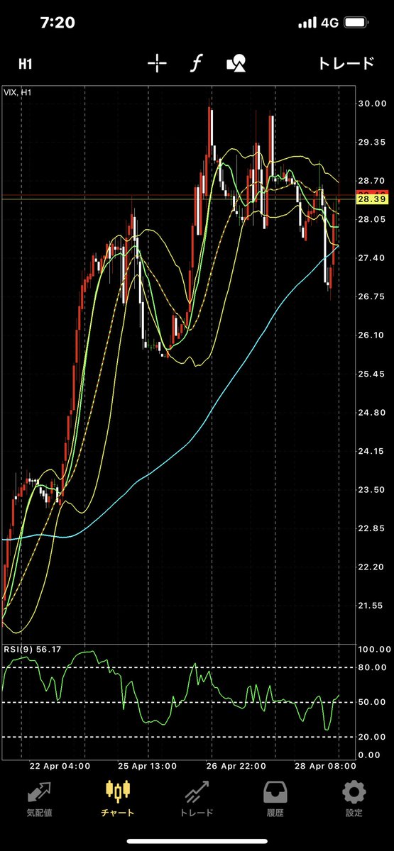 at326369's tweet photo. ãã§ãã£ãŠæšæ¥ãVIXã¿ãŠãã°
ååã¯æŽã¿ãããã£ãã§ããð
#MarketHacker ãæã£ãŠãæ¹ã¯
æ ªäŸ¡ææ°ã«éããŠã¿ãŠã¡ãâïž https://t.co/Ha1w88tqgU