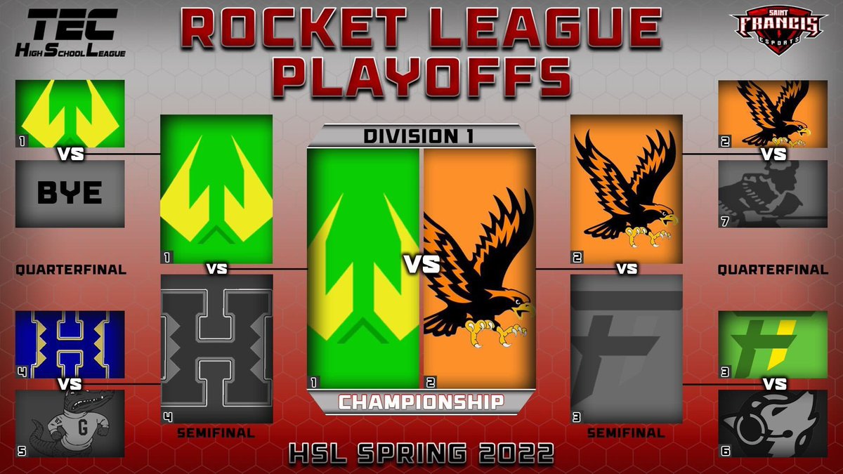 TECHighSchool's tweet photo. Final updated brackets of our #TECHSL playoffs๐
Make sure to stay tuned for the upcoming championship games! What a season itโs been
#TheEsportCompany #TEC #Valorant #RocketLeague #Overwatch https://t.co/4OjyGU10TP