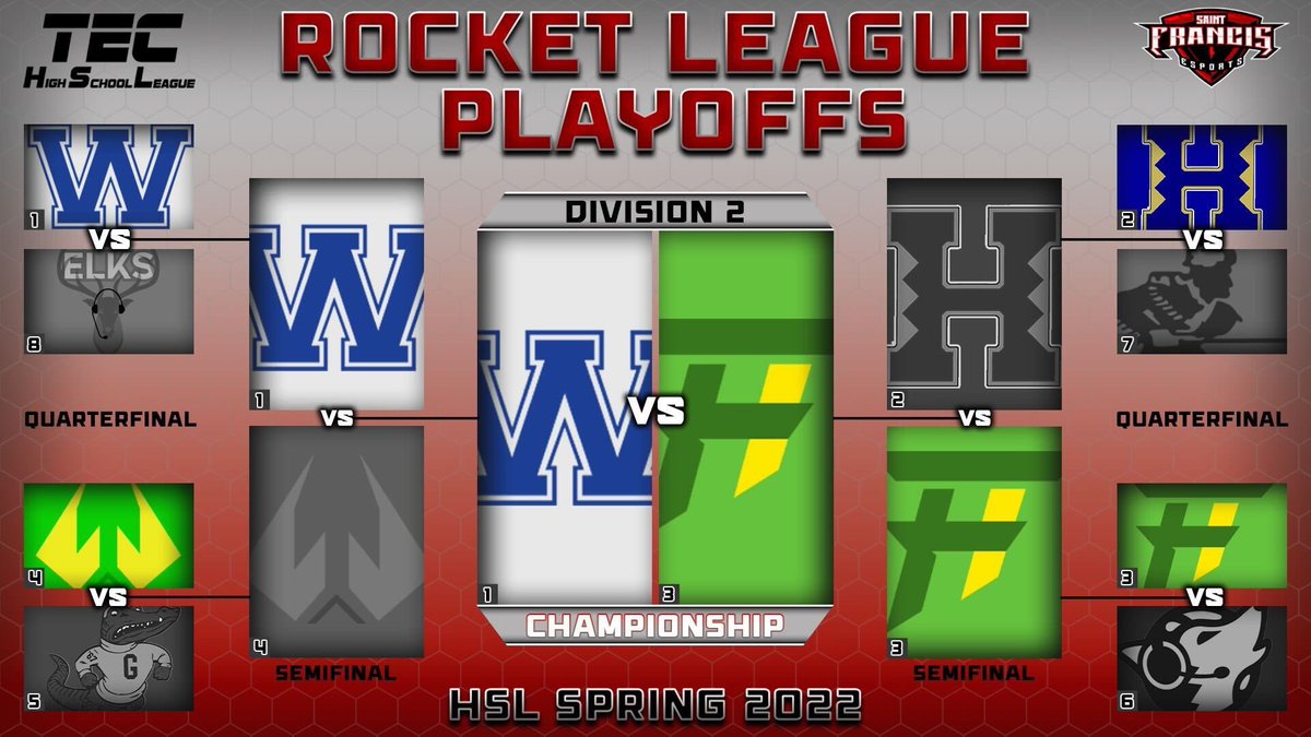 TECHighSchool's tweet photo. Final updated brackets of our #TECHSL playoffs๐
Make sure to stay tuned for the upcoming championship games! What a season itโs been
#TheEsportCompany #TEC #Valorant #RocketLeague #Overwatch https://t.co/4OjyGU10TP