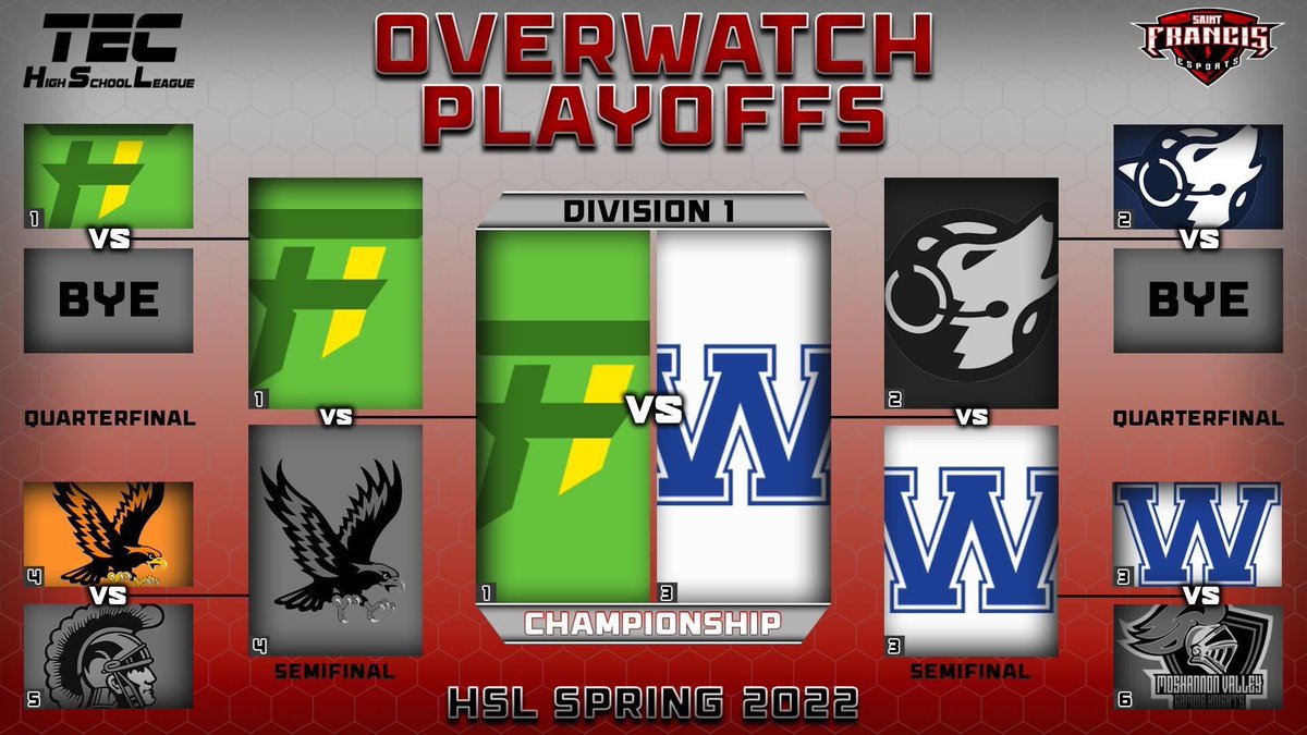 TECHighSchool's tweet photo. Final updated brackets of our #TECHSL playoffs๐
Make sure to stay tuned for the upcoming championship games! What a season itโs been
#TheEsportCompany #TEC #Valorant #RocketLeague #Overwatch https://t.co/4OjyGU10TP