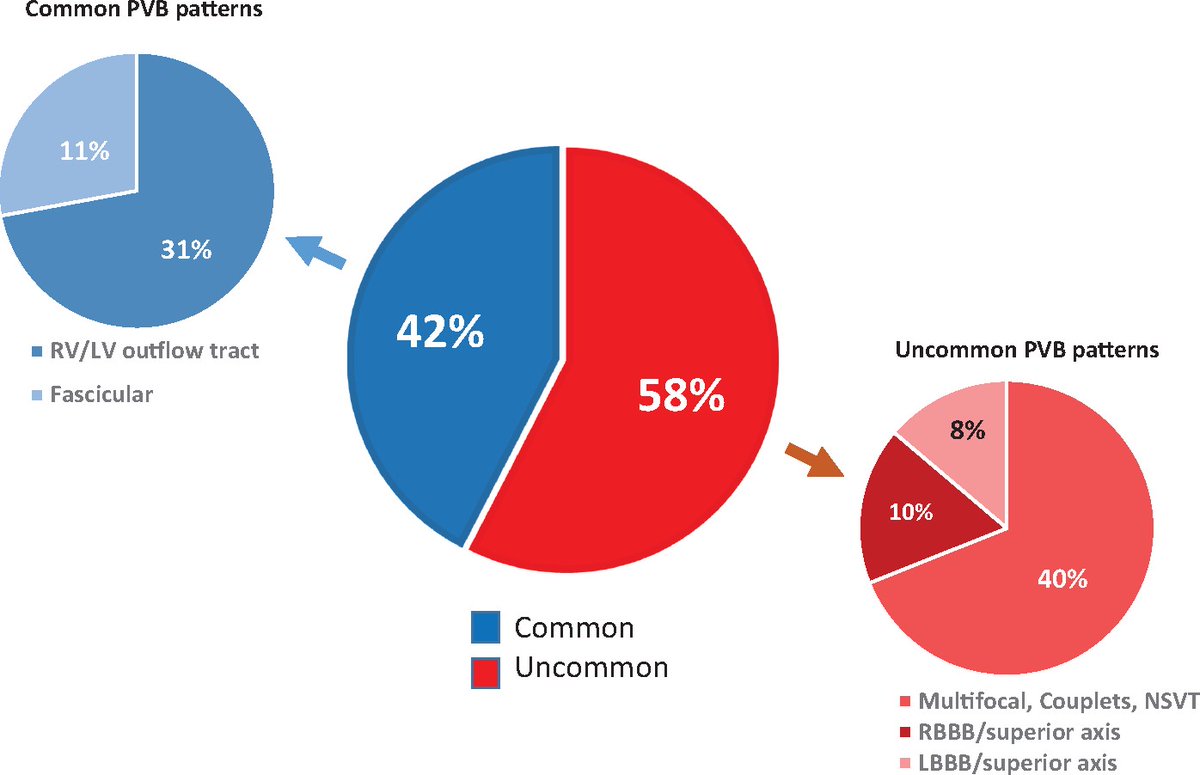 SportsCardiology tweet media