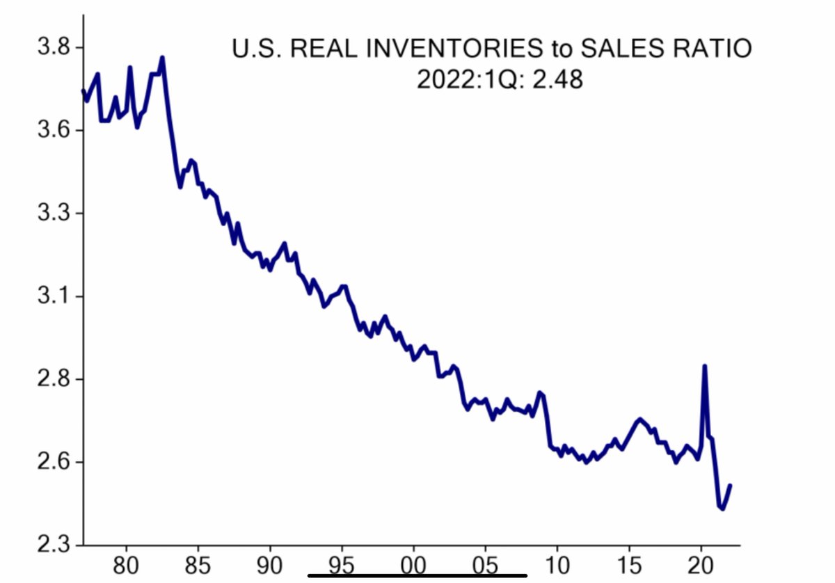 ..real US inventories remain low relative to sales so are less likely to be a drag this quarter.
(EvercoreISI chart)