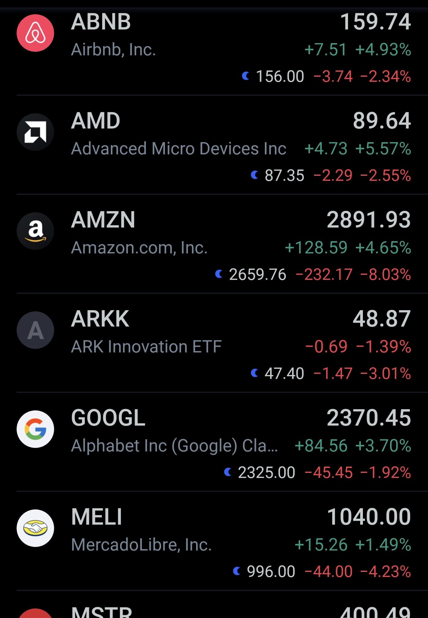 Trend Rider on Twitter "After hours not looking good for growth stock