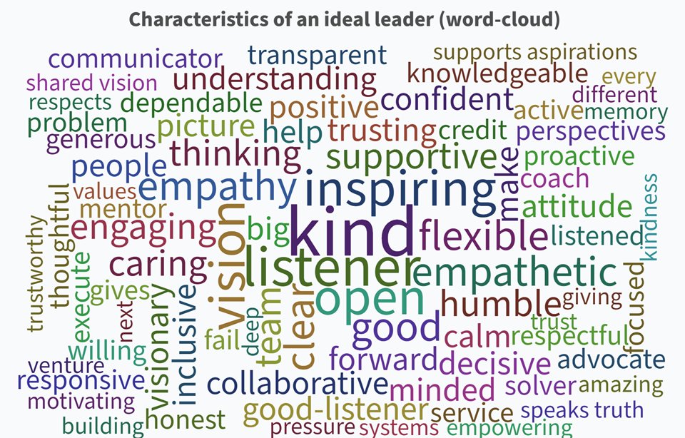 iGrrrl's tweet image. Our last session for #NORDP2022 was a &quot;sponsor showcase&quot;. We did something different. @NORDP_official members are leaders, so we shared some models and tools. We started with the characteristics of the best leader they&apos;d ever known, because you have to dream it to be it!