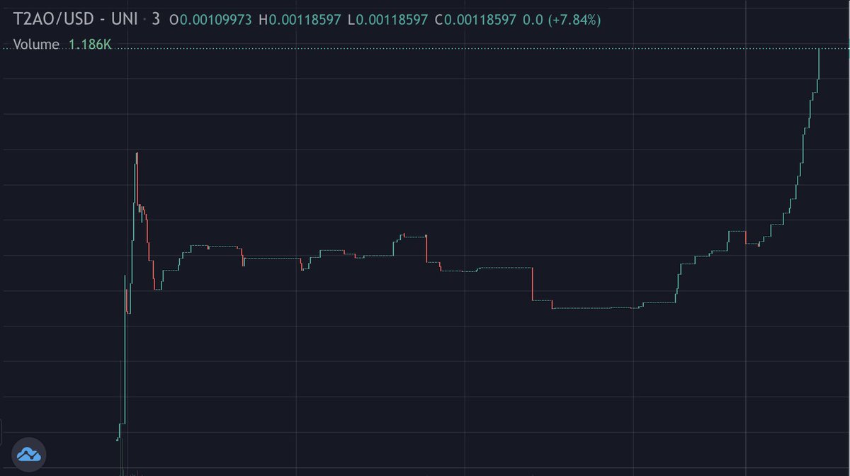 The Dao 2.0 tweet media