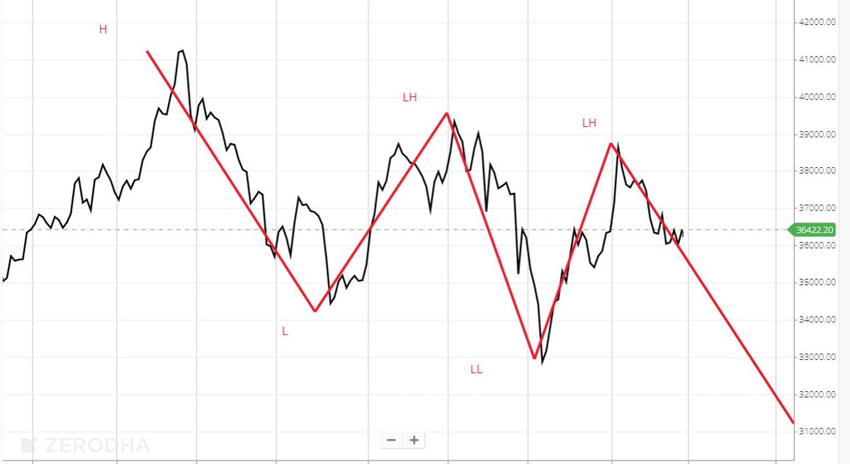 MasteringShareMarket tweet media