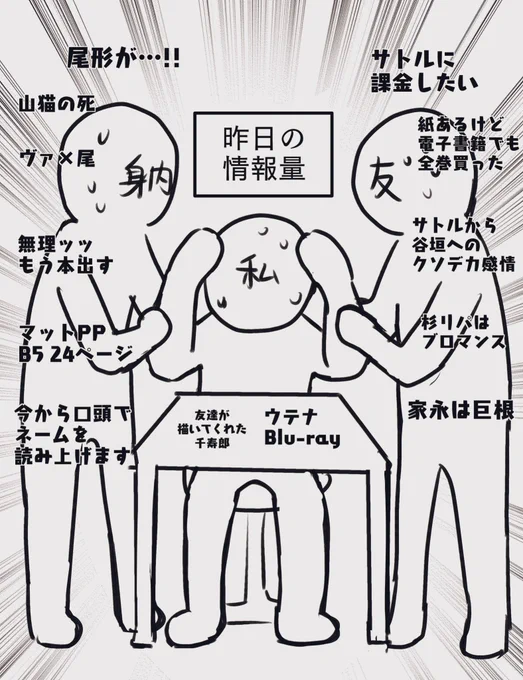 すごいどうでもいいけど昨日この荷物届いたあと激重オタク達からの緊急金カム通話ラッシュ(計6時間)で頭パンクするかと思った日記 https://t.co/by1a8Lj2j8 