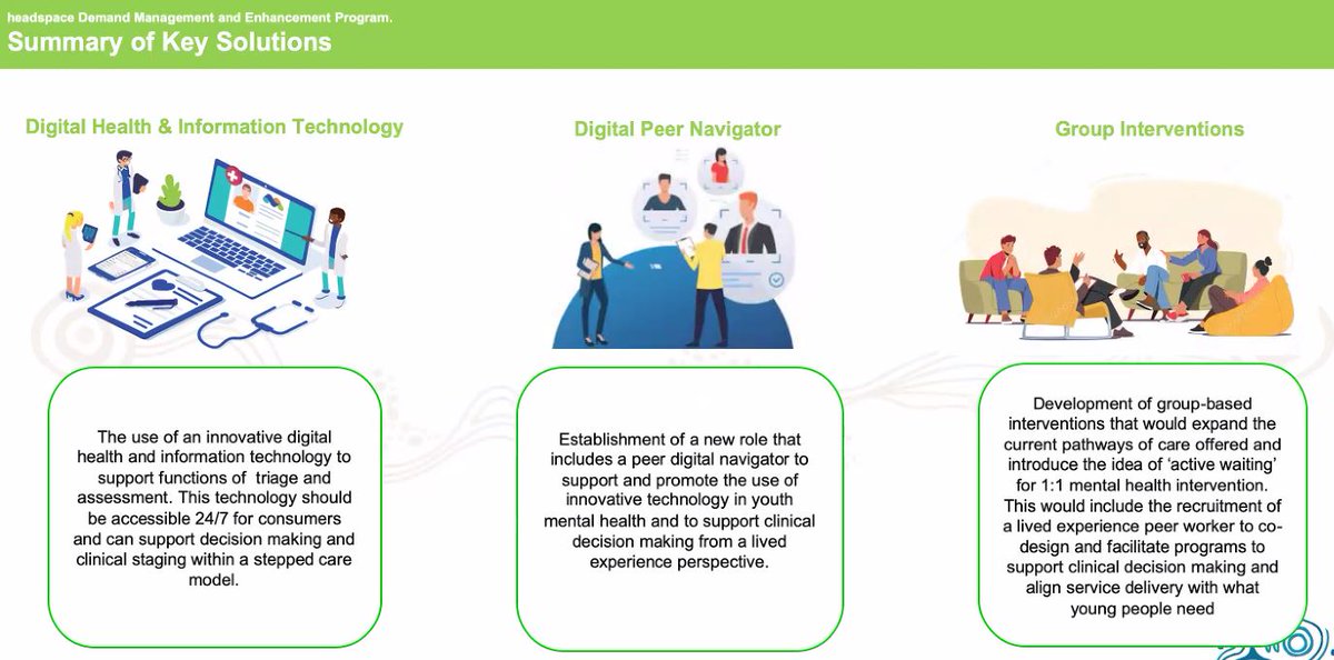 The Slide Into <a href="/headspace_aus/">headspace</a> project team in <a href="/SEastSydHealth/">SESLHD</a> are innovatively tackling service demand, to ensure young people can quickly access #MentalHealth support.

The #CHRSchool team's next steps are evaluation, recruiting to key roles and sharing their learnings.