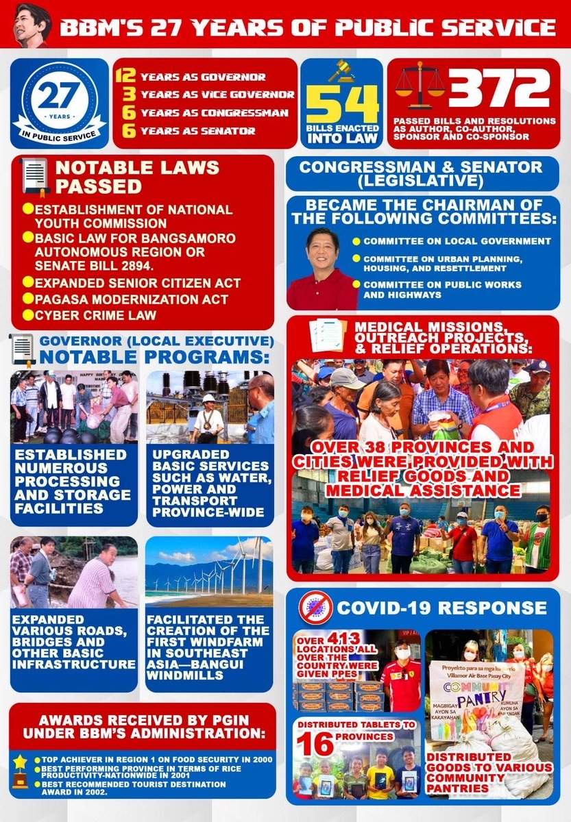 Ang mga plano at solusyong aking binabanggit sa bawat lugar na aming napupuntahan ay nagmumula sa mahigit kumulang tatlong dekadang karanasan natin sa serbisyo publiko. 

Sama-sama tayong babangon muli!
