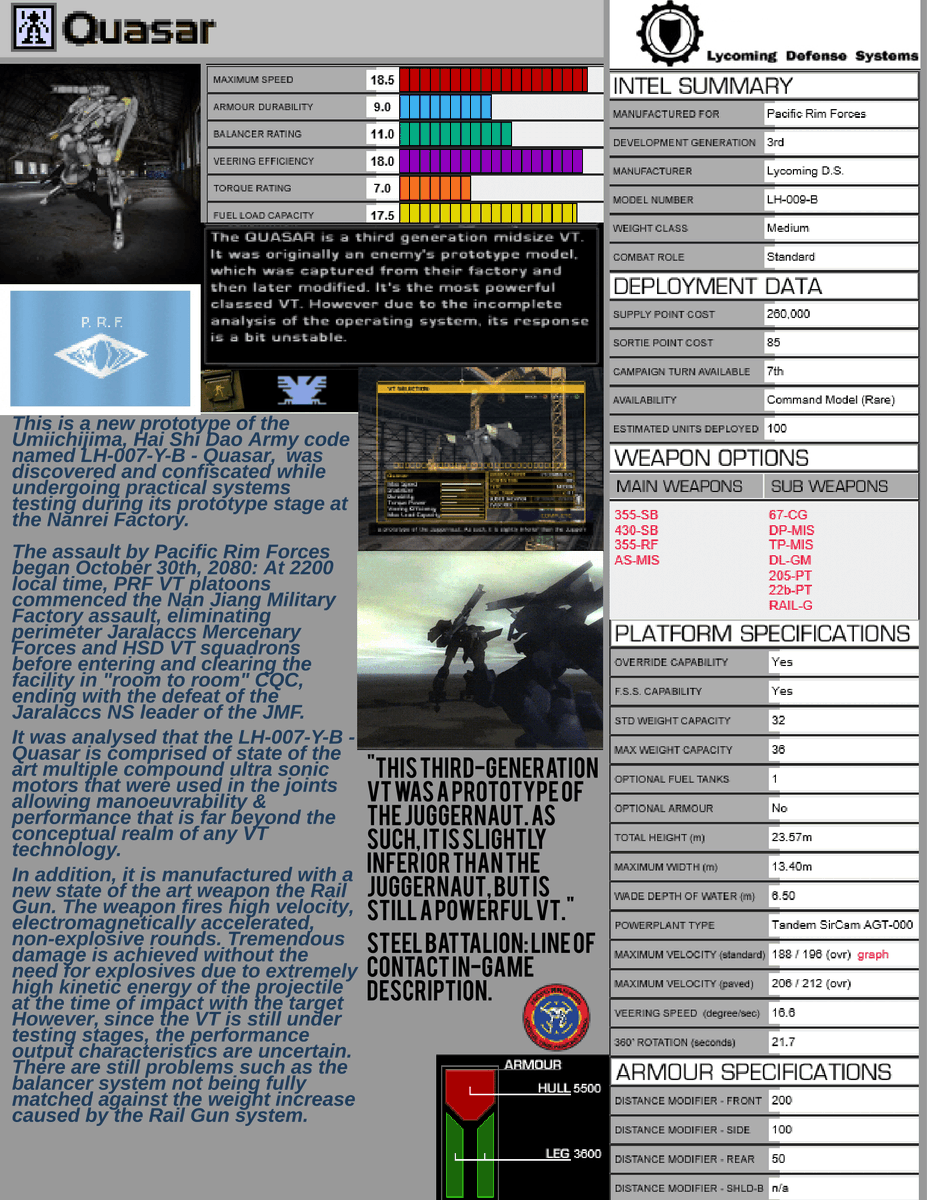 RazorStoJ's tweet photo. Focus Fire! Issue 1/Volume 1 is in the works! if you followed our last issue of the Steel Battalion Fanzine and enjoyed it stay tuned for this next instalment into all things Steel Battalion. I'm taking over this issue with the SB XLink Kai Crew.
#SteelBattalion #FocusFire https://t.co/8OZmsd80ch