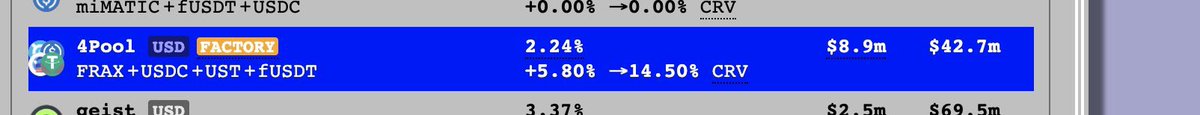milesdeutscher's tweet photo. 4pool is now live! 🔥 

Big winners? $FXS and $FTM. 

• Pool must be balanced with $FRAX. Thus FXS is needed to mint $FRAX tokens (like $LUNA and $UST).

• Deepest liquidity pool is on $FTM (creates a free liquidity mining incentive on Fantom). 

@Rentahomefast https://t.co/WNcisLtJPq