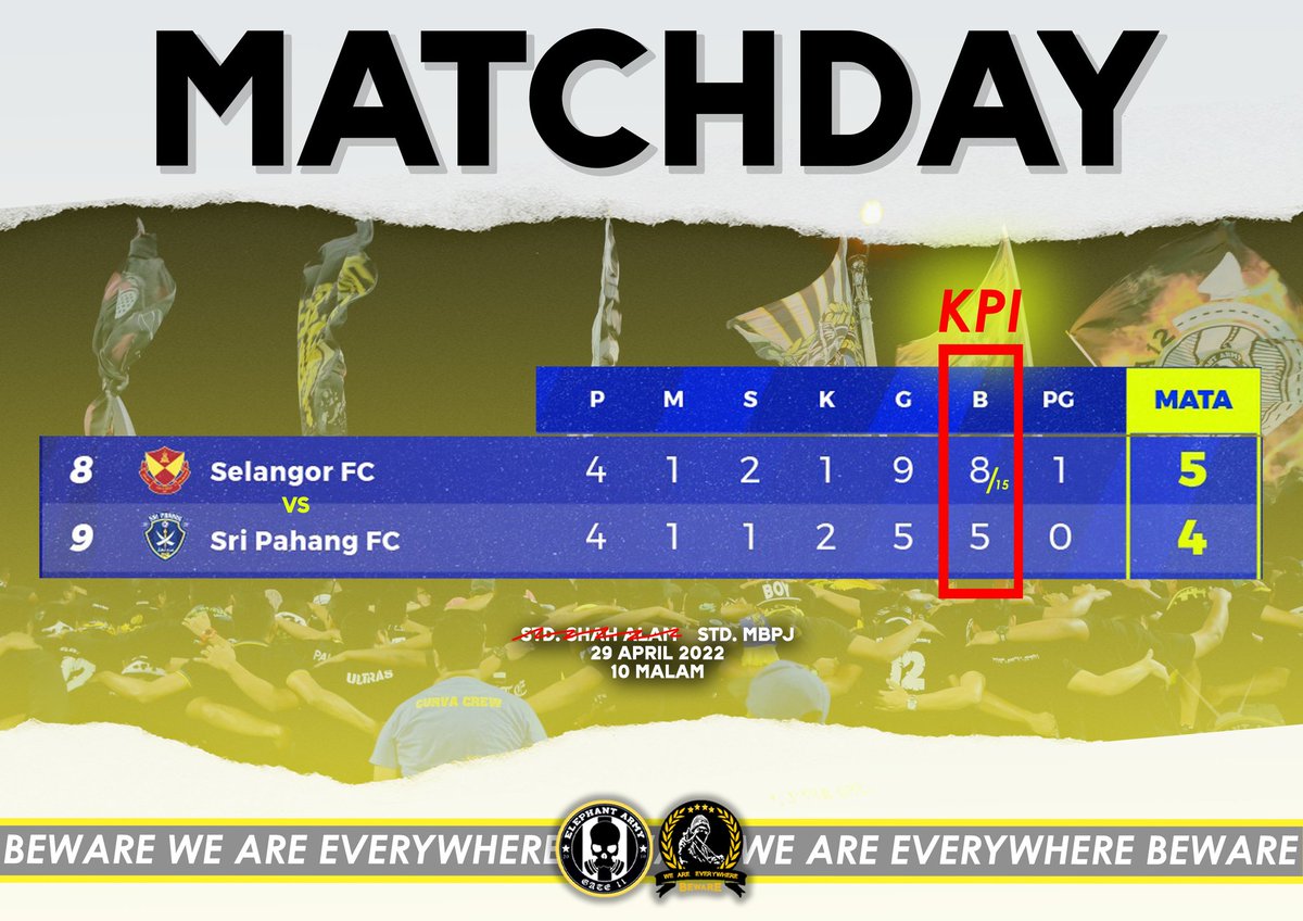 BadboyBeware13's tweet photo. Nok sembang KPI, kita borok malaa kang yakk...
Maleih cakak banyok.. jumpa kt SSA malaa ni.. eh MBPJ..
#Elephantarmy
#Beware13
#KuluKilir
#ligasupermalaysia2022 https://t.co/pRnuq2kXVa
