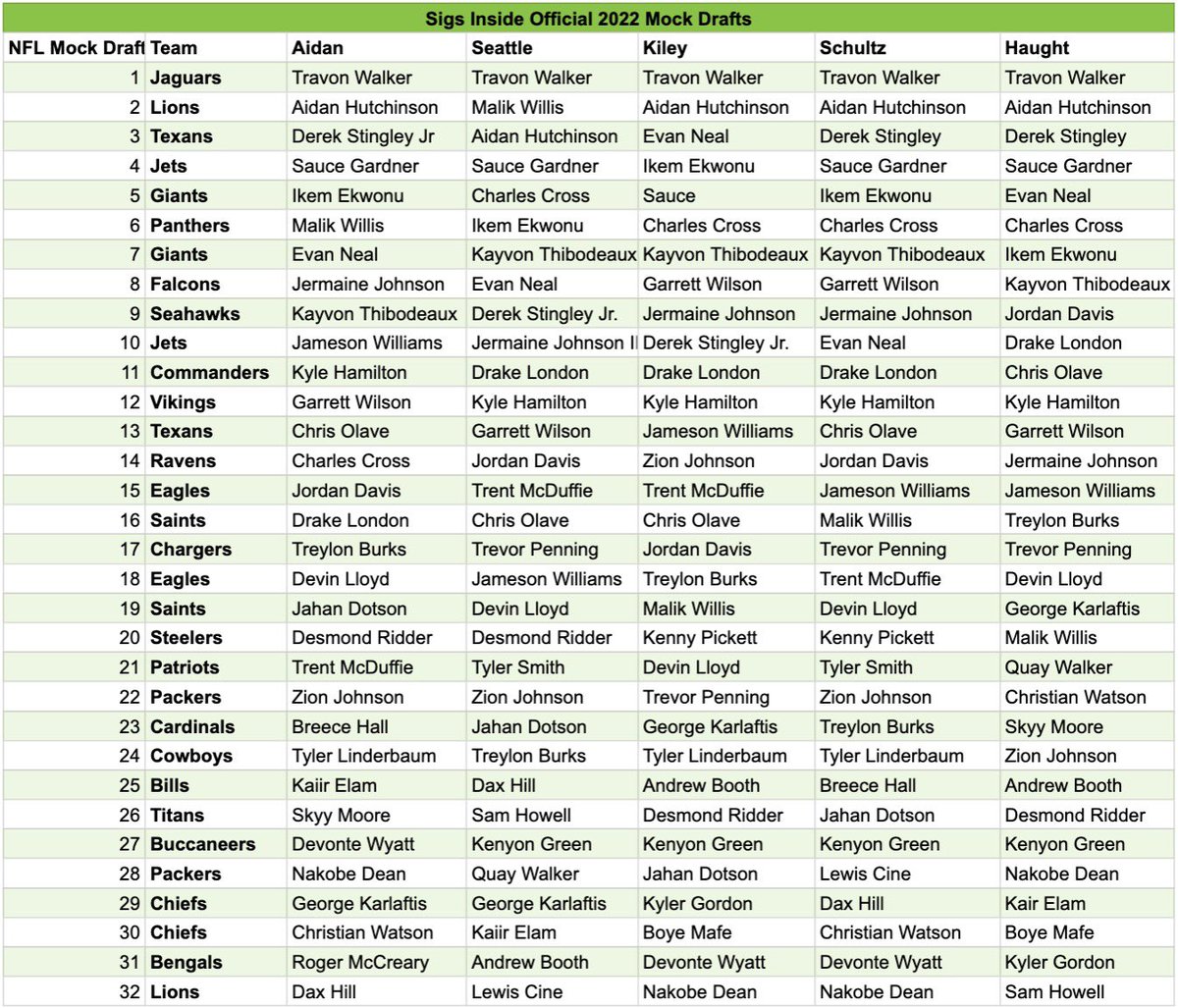 Sigs Inside Podcast tweet media