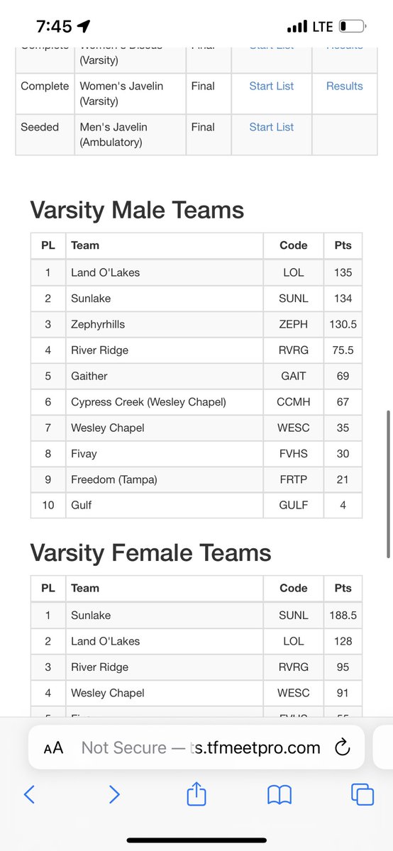 LOLHS Gators Track & Field tweet media