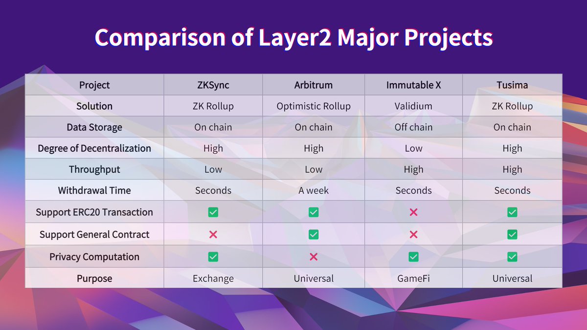 leontas1983's tweet image. The sentiment in the market is not the best!
The aggressive volatility that #btc price action has the last days literally drunk the most of the alts blood 🩸 
But I can assure you  that this ☝️can change fast 💨 &amp;amp; one of the first bouncers will be $TRIAS 😈 👑

$btc #btc