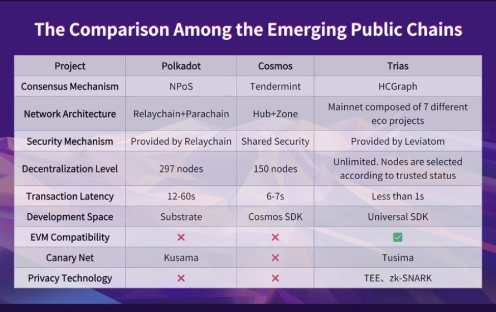 leontas1983's tweet image. The sentiment in the market is not the best!
The aggressive volatility that #btc price action has the last days literally drunk the most of the alts blood 🩸 
But I can assure you  that this ☝️can change fast 💨 &amp;amp; one of the first bouncers will be $TRIAS 😈 👑

$btc #btc