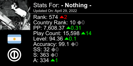 NothingOSU's tweet image. osu! stats for player - Nothing - automatically generated by prosu.xyz #ProsuTweetPoster