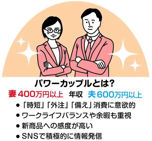 テレビなどで言われる「パワーカップル」？本当は「ビジーカップル」では？