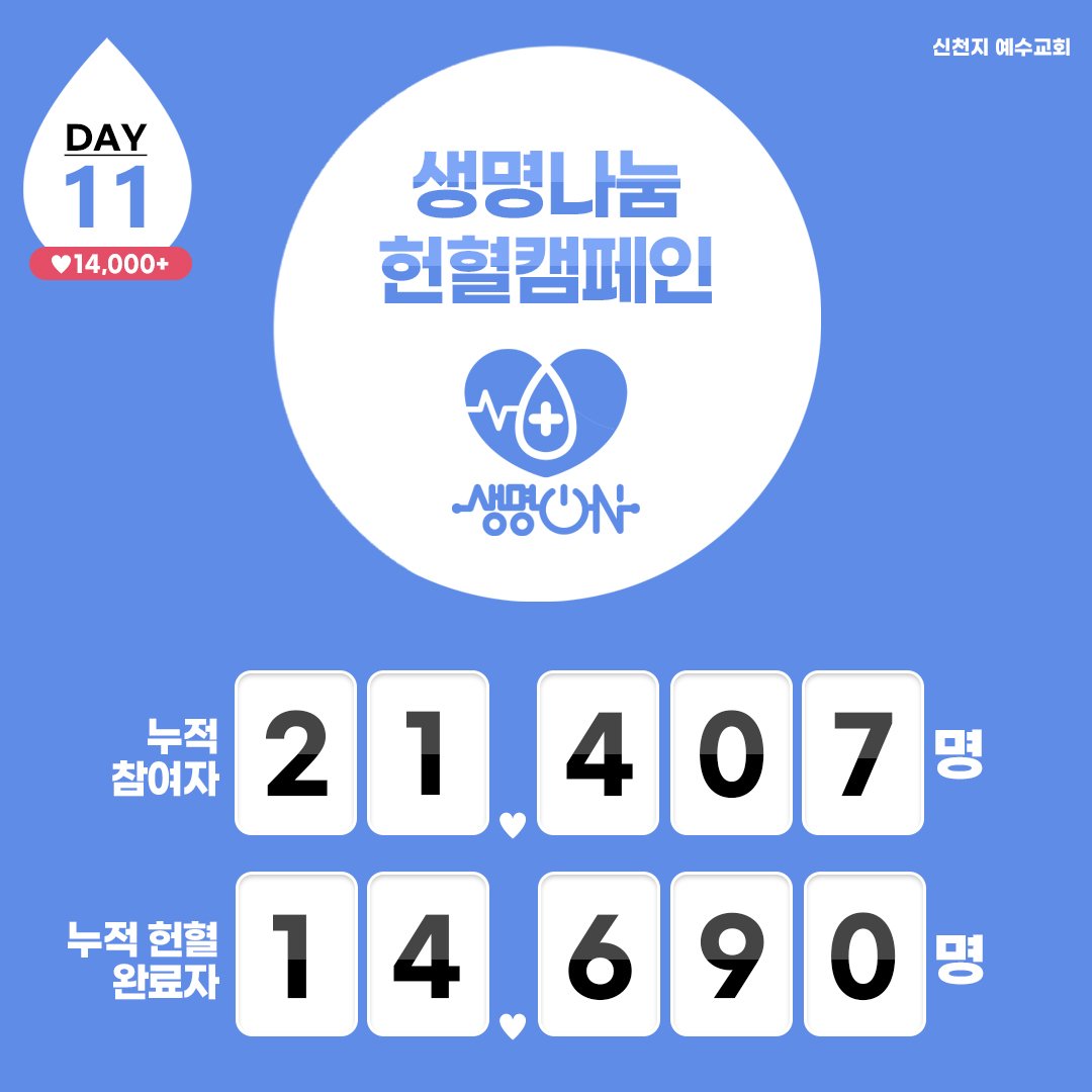 생명나눔 헌혈캠페인 Day 11

#생명_ON #헌혈_캠페인 #단체_헌혈 #혈액수급위기 #위기_극복 #신천지_예수교회 #적극_동참 #사랑_실천 #함께해요