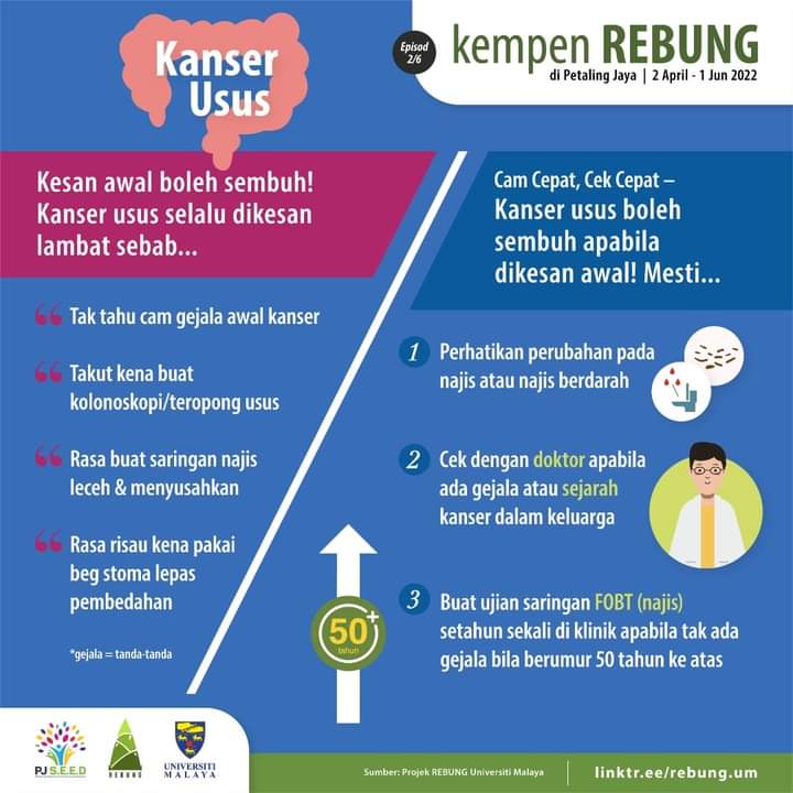 Selangkah_MY's tweet photo. Tahukah anda? #KanserUsus boleh dirawat apabila ia dikesan lebih awal 👩🏻‍⚕️

Jalani:
🔍ujian saringan jika anda berumur 50 tahun ke atas atau tiada gejala
🔍ujian diagnosis jika pola pembuangan air besar anda berubah

#SaringAwalCegahAwal #SelangkahXRebung Projek #Rebung https://t.co/M3Tk18kwUz