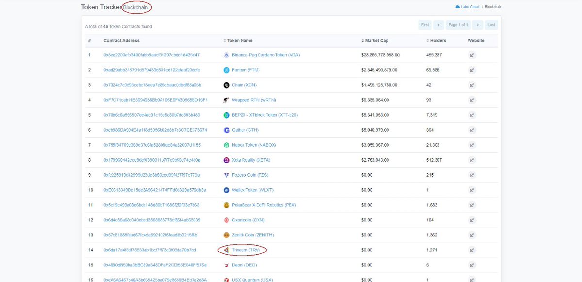 PelajarEmbongan (@sccryptoreport) on Twitter photo L-1 Blockchain Will Launching <a href="/coinmarketcap/">CoinMarketCap</a> After Mainnet.
bscscan.com/token/0x6da17a…
#ElSalvador #bitcoin #Tesla #BSC #BSCGems #Binance #BinanceSmartChain #ElonMuskTwitter #Blockchain #CoinMarketCap #CoinGecko #ometv #TikTok L-1 Blockchain Will Launching <a href="/coinmarketcap/">CoinMarketCap</a> After Mainnet.
bscscan.com/token/0x6da17a…
#ElSalvador #bitcoin #Tesla #BSC #BSCGems #Binance #BinanceSmartChain #ElonMuskTwitter #Blockchain #CoinMarketCap #CoinGecko #ometv #TikTok
