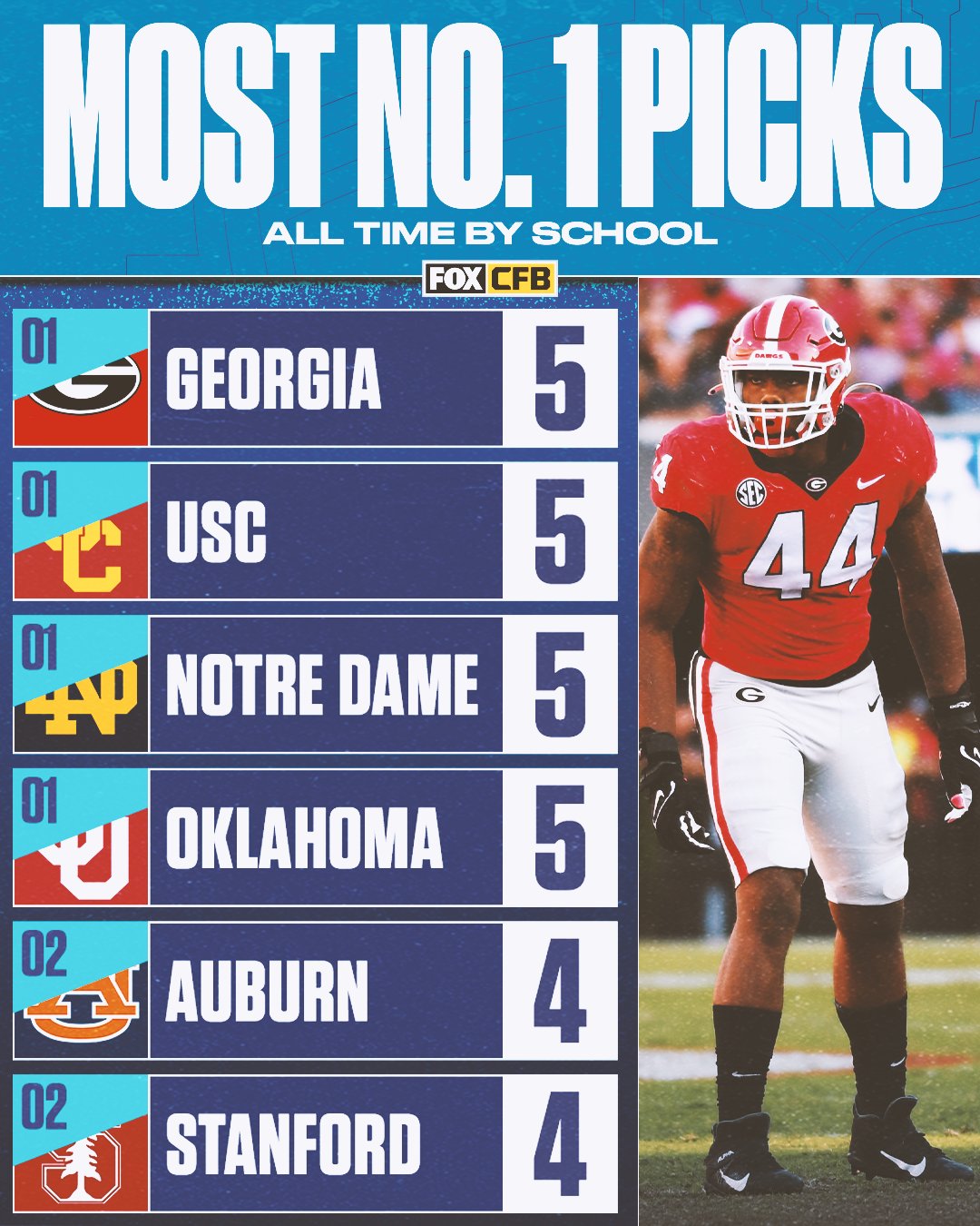 Number 1 2024 draft picks nfl