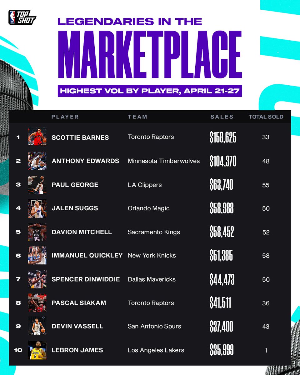 The Top Shot Economist tweet media