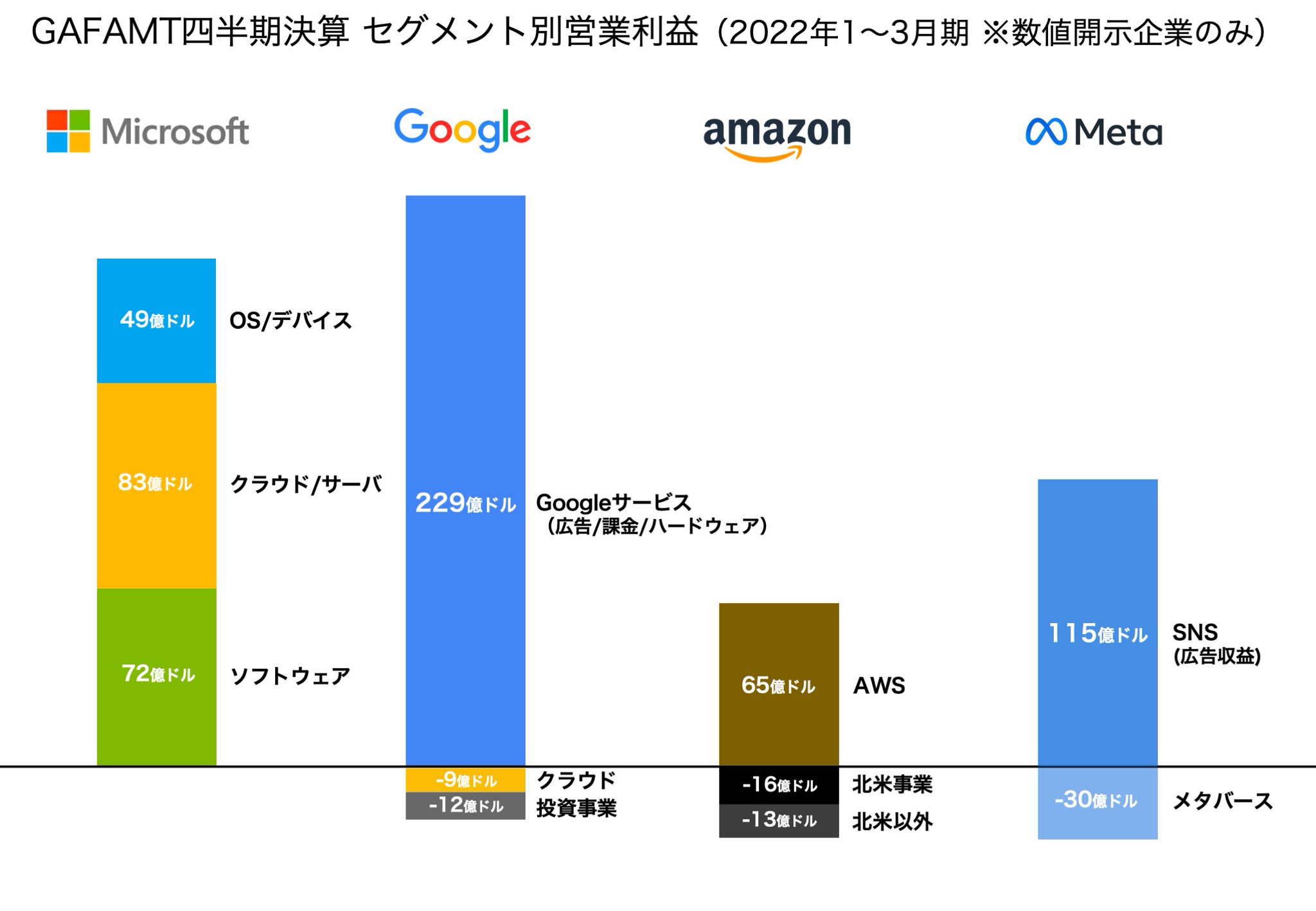 企業分析ハック -新しいビジネスの教科書を作る- on X: 