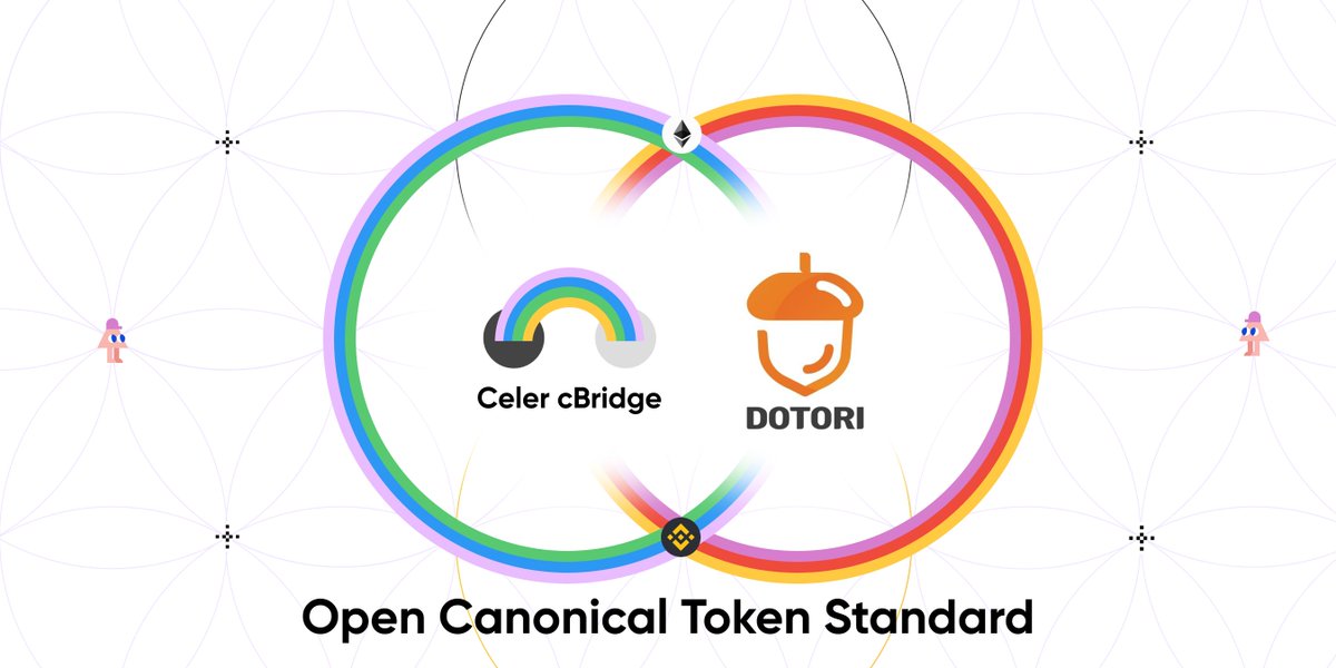 CelerNetwork tweet media