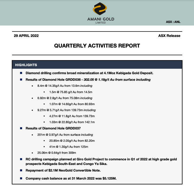 Amani_Gold's tweet photo. #ASX Announcement: $BRYYF $ANL
QUARTERLY ACTIVITIES REPORT
Read more on our website:
https://t.co/P6ywyeRZUV https://t.co/UjXnOxUgSa