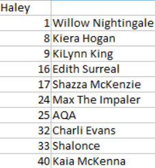BodyslamNet's tweet photo. So whose roster is your favorite? Let us know! Are you #TeamHaley #TeamKyle #TeamKiley or #TeamJameus? You can also watch the selection process here: https://t.co/Az4mpJZsbk
(CC: @HaIeyanneee @kyleksparks @fuller_kiley @TheJameus) https://t.co/eOMe8X8Gae