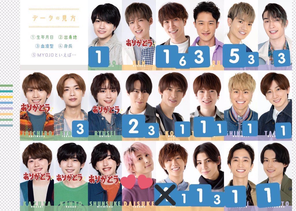 chunchun_pipip's tweet photo. Myojo 6月号 デタカ交換

【求】佐久間大介

【譲】画像参照(左側が大、右側が小の在庫です)

2：2〜 郵送のみ 捌き切りたいので比率違いご相談ください
⚠️プロカ必ずお読みください

#デタカ交換2022 #デタカ交換予約 #Myojoデタカ交換 #Myojo交換 #厚紙交換 https://t.co/KNj1GkAhEW
