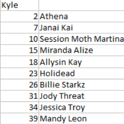 BodyslamNet's tweet photo. So whose roster is your favorite? Let us know! Are you #TeamHaley #TeamKyle #TeamKiley or #TeamJameus? You can also watch the selection process here: https://t.co/Az4mpJZsbk
(CC: @HaIeyanneee @kyleksparks @fuller_kiley @TheJameus) https://t.co/eOMe8X8Gae