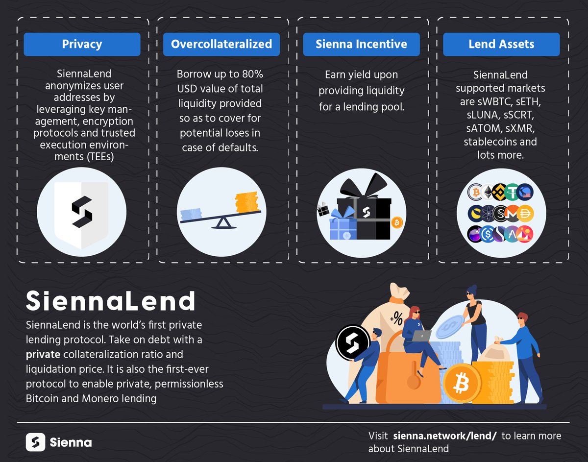 SCRT_Intern's tweet photo. The first-ever privacy-preserving lending protocol. Is here. Today. 🤯

SiennaLend ⤵️

#DeFi @sienna_network @SecretNetwork #CryptocurrencyNews https://t.co/hLZqcjDiNF