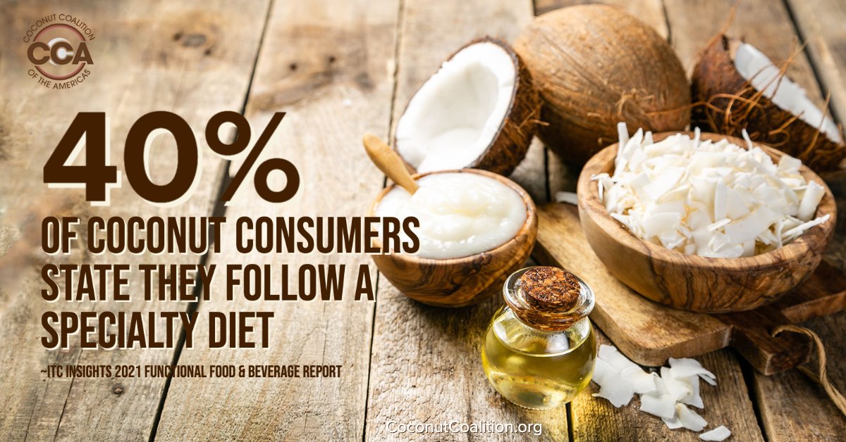 CoconutCCA's tweet photo. DYK 40% of #coconut consumers state they follow a #specialtydiet? Of those, #keto and #vegetarian are tied as the top specialty diet choices. #glutenfree also ranked high w/ coconut consumers, which makes sense because of the popularity of coconut flour. https://t.co/STy27V5I4W